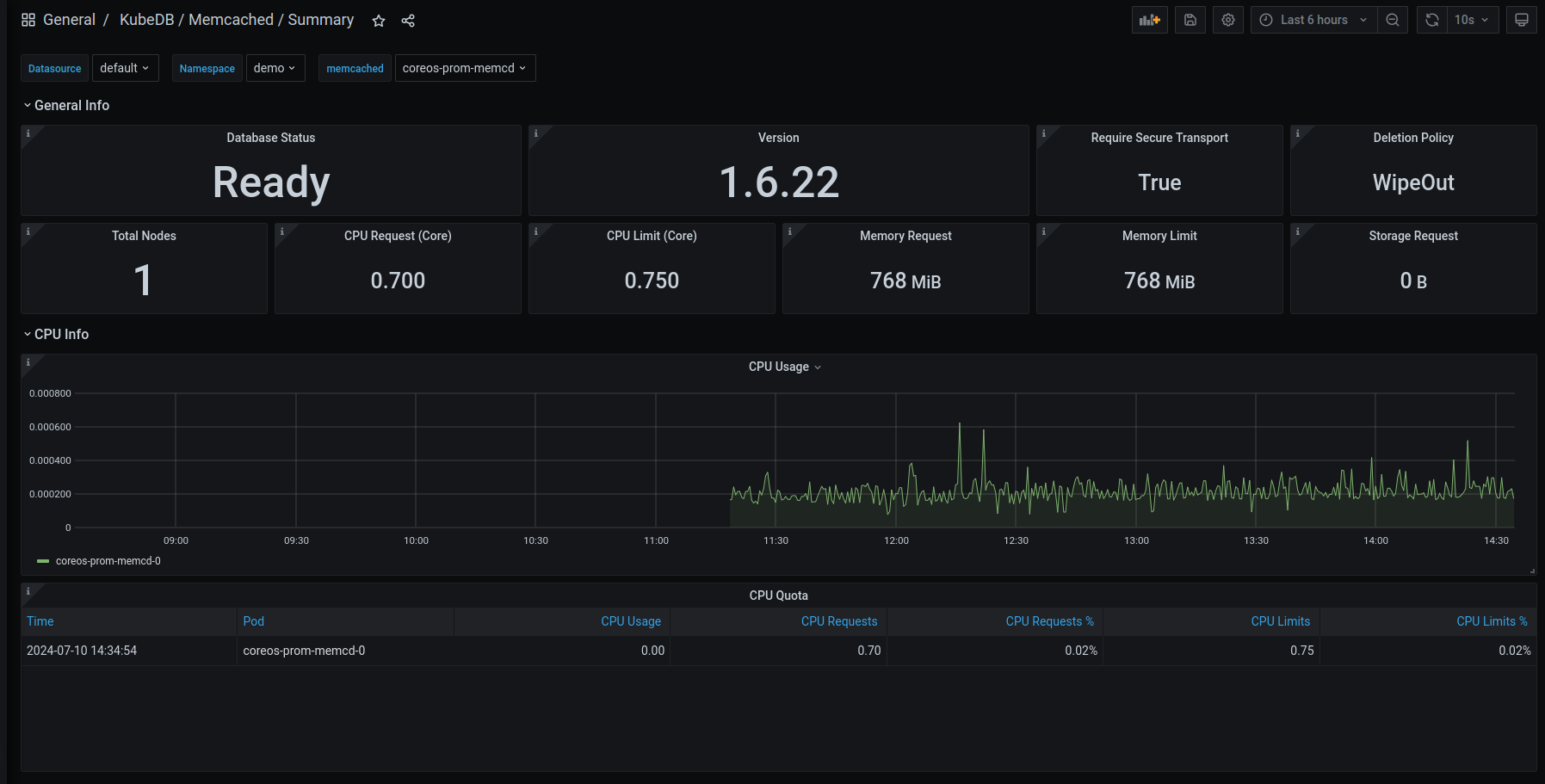 Memcached Monitoring