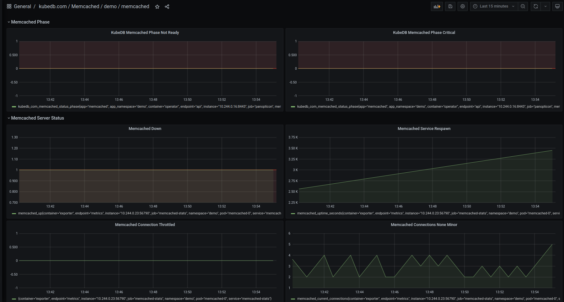 Memcached Alerts