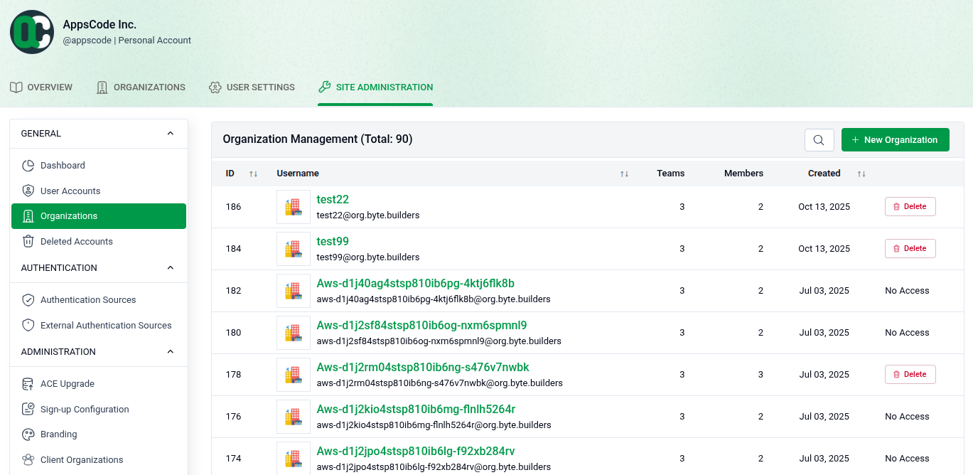 View All Organizations